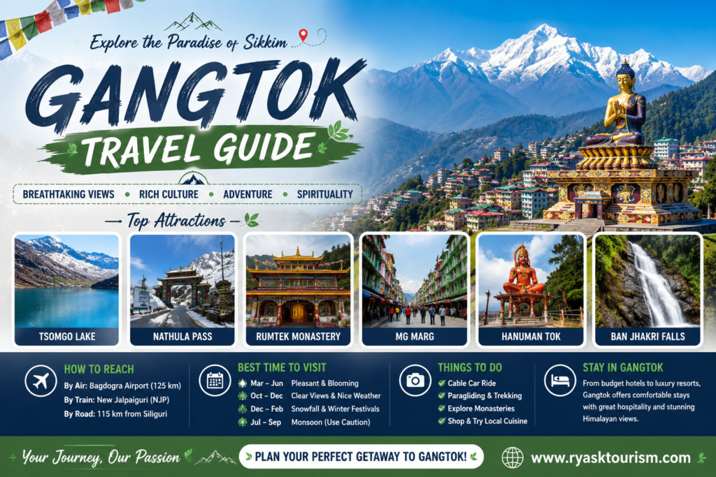 Gangtok Travel Guide
