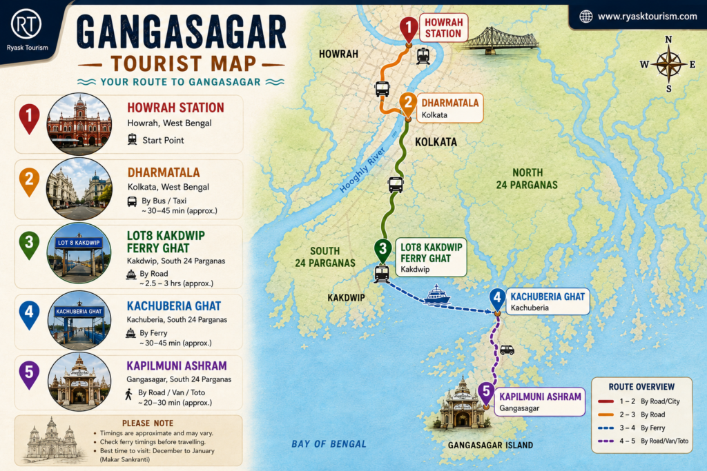 How To Reach Gangasagar