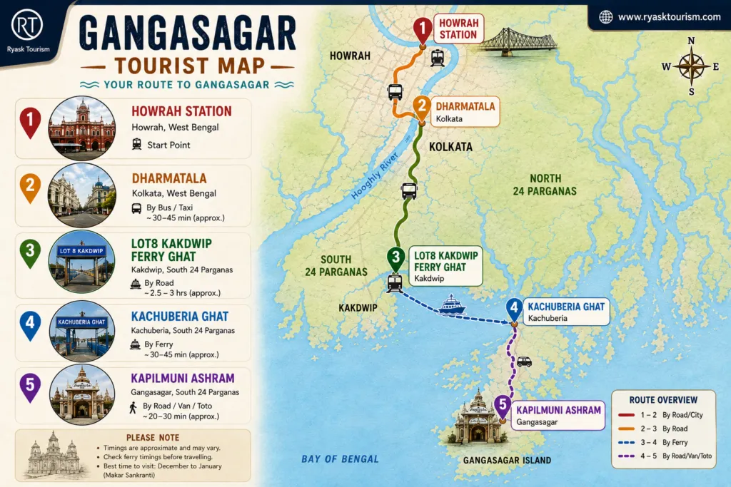Gangasagar 1 Day Tour Package From Kolkata & Howrah 2026